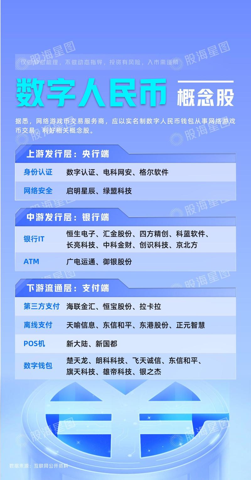传统货币与数字货币一体化_数字货币钱包的重要性_数字货币与传统金融的交汇：以imtoken钱包为视角