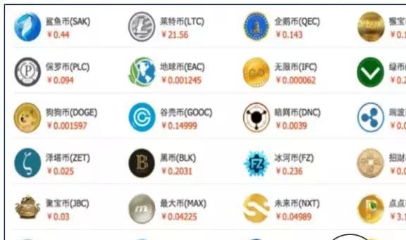 数字货币参与名单_何为数字货币ico_如何参与数字货币的ICO