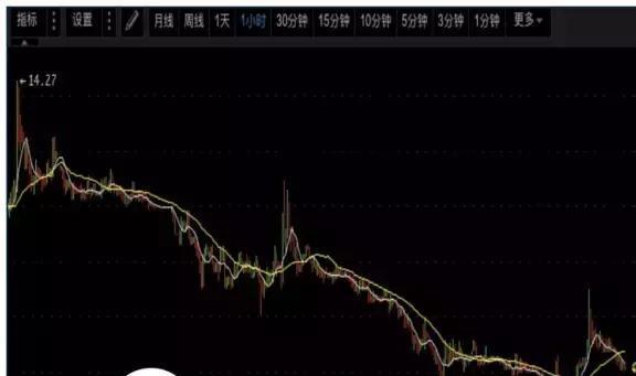 数字货币参与名单_何为数字货币ico_如何参与数字货币的ICO