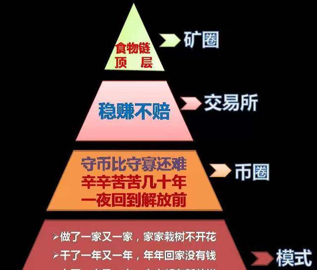 货币趋势基于数字选择的原则_如何基于趋势选择数字货币_货币数字化趋势的原因
