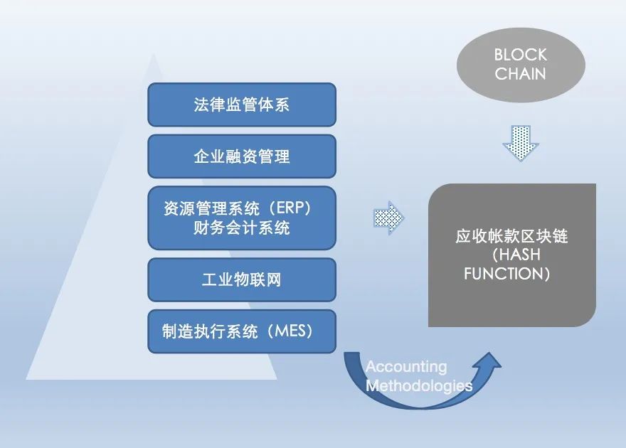 区块链虚拟币是什么_利用区块链技术保护版权：虚拟货币如何支持创意产业的发展_区块链虚拟币交易合法吗