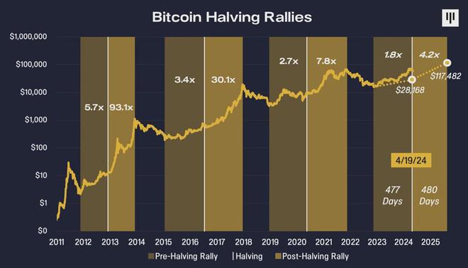 加密货币改革计划_加密货币革命_去中心化金融（DeFi）的崛起：加密货币如何重塑传统银行业务