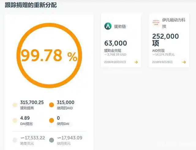 虚拟货币在慈善捐赠中的应用：区块链如何提升透明度与信任感_慈善捐赠渠道_慈善币怎么捐赠