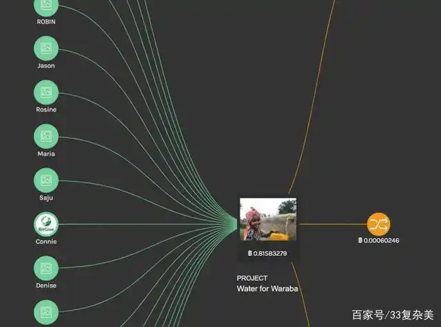 慈善捐赠渠道_慈善币怎么捐赠_虚拟货币在慈善捐赠中的应用：区块链如何提升透明度与信任感