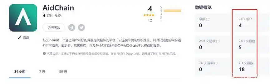 慈善币怎么捐赠_慈善捐赠渠道_虚拟货币在慈善捐赠中的应用：区块链如何提升透明度与信任感