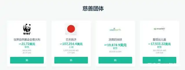 慈善捐赠渠道_慈善币怎么捐赠_虚拟货币在慈善捐赠中的应用：区块链如何提升透明度与信任感