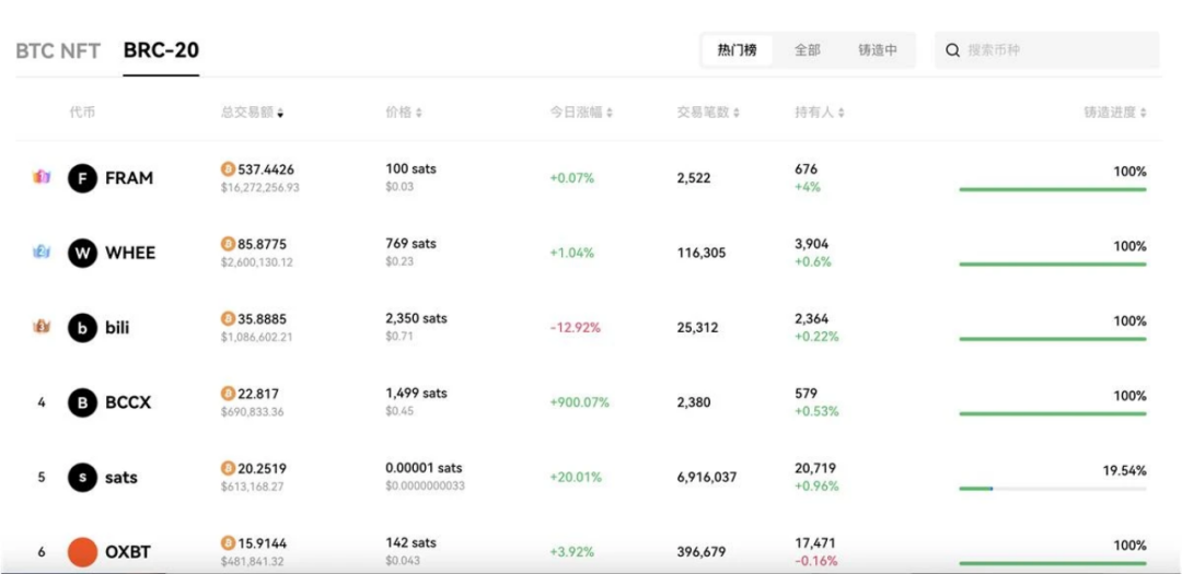 以太坊生态开发_以太坊的社区文化：开发者与用户如何共同推动创新_以太坊dapp开发