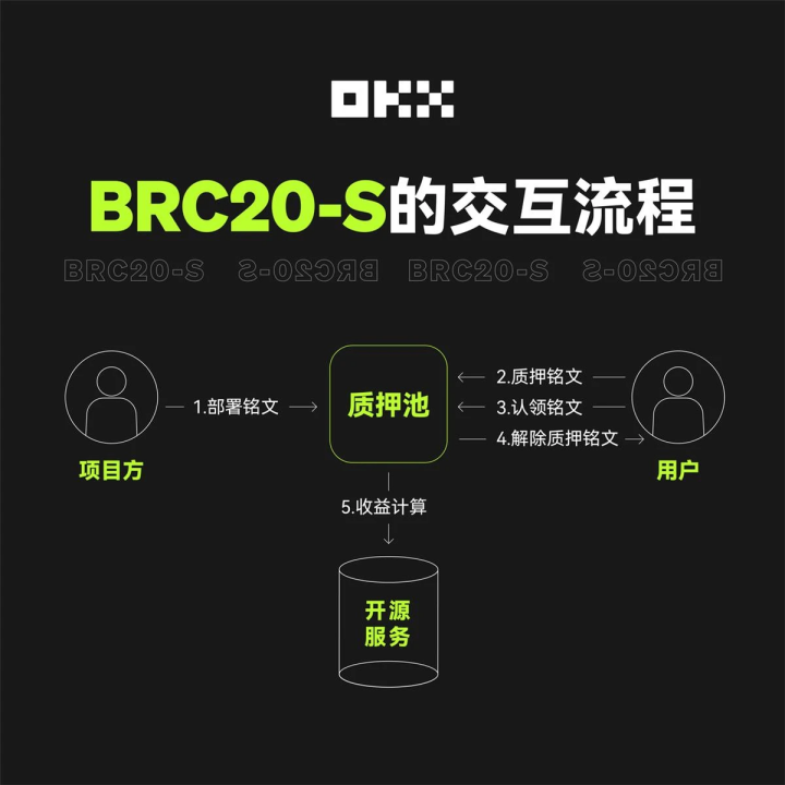 以太坊的社区文化：开发者与用户如何共同推动创新_以太坊生态开发_以太坊dapp开发