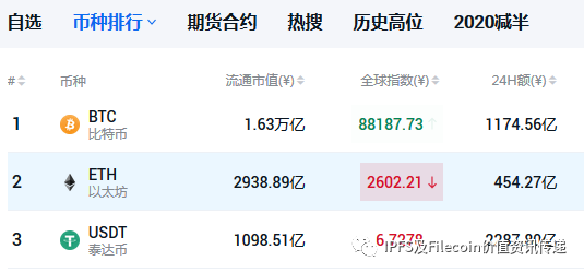 以太坊开发web3.js_以太坊的社区文化：开发者与用户如何共同推动创新_第五届以太坊社区开发者大会