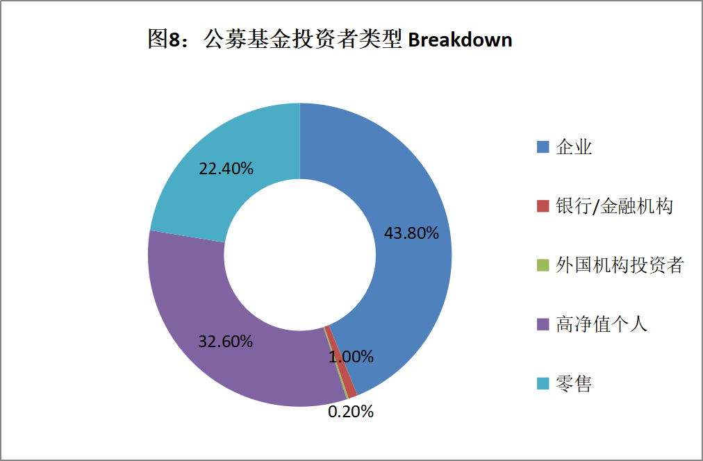 数字资产投资中心的建立：如何为投资者提供支持与服务_数字资产创新投资指南_数字资产投资是什么意思