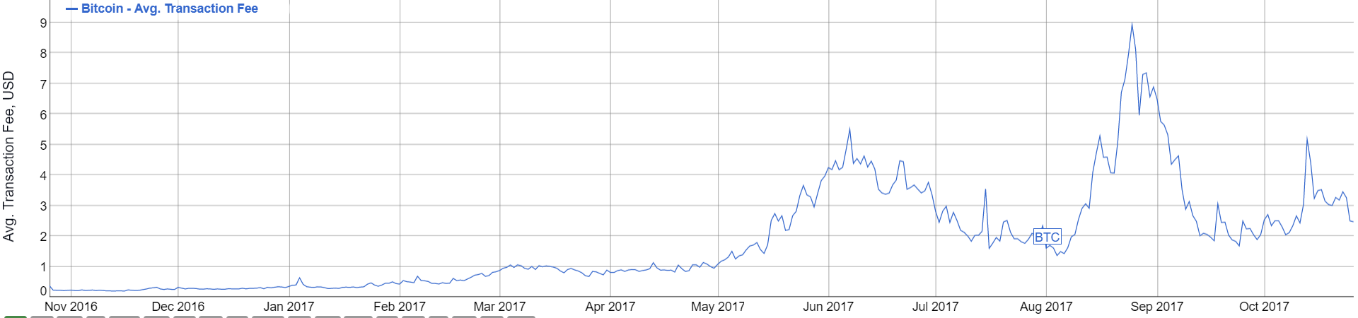 支持的货币：检查交易所是否有您想要交易或投资的货币对。_货币交易投资是什么_货币交易投资项目