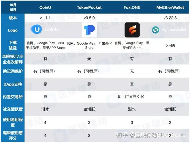 钱包加密货币_加密货币钱包市场占有率_理解如何选择安全的钱包存储加密货币：投资者应关注的最佳实践